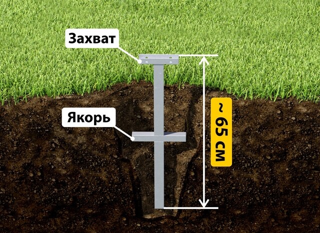 Купить якорные сваи для теплицы от производителя - лучшая цена в Кашире от 2636 руб